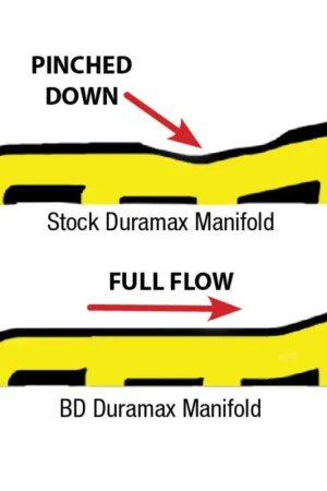 BD Diesel Manifold Exhaust - 2001-2010 Duramax Best Price
