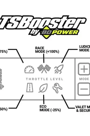 Grab Now BD Power Throttle Sensitivity Booster v3.0 - Ford