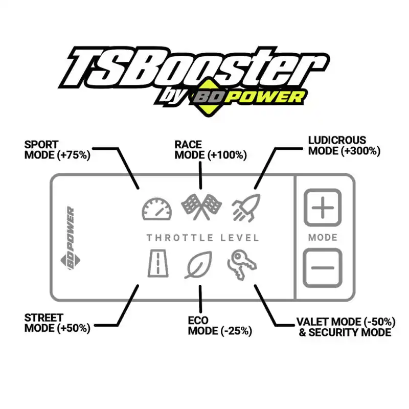 Grab Now BD Power Throttle Sensitivity Booster v3.0 - Ford